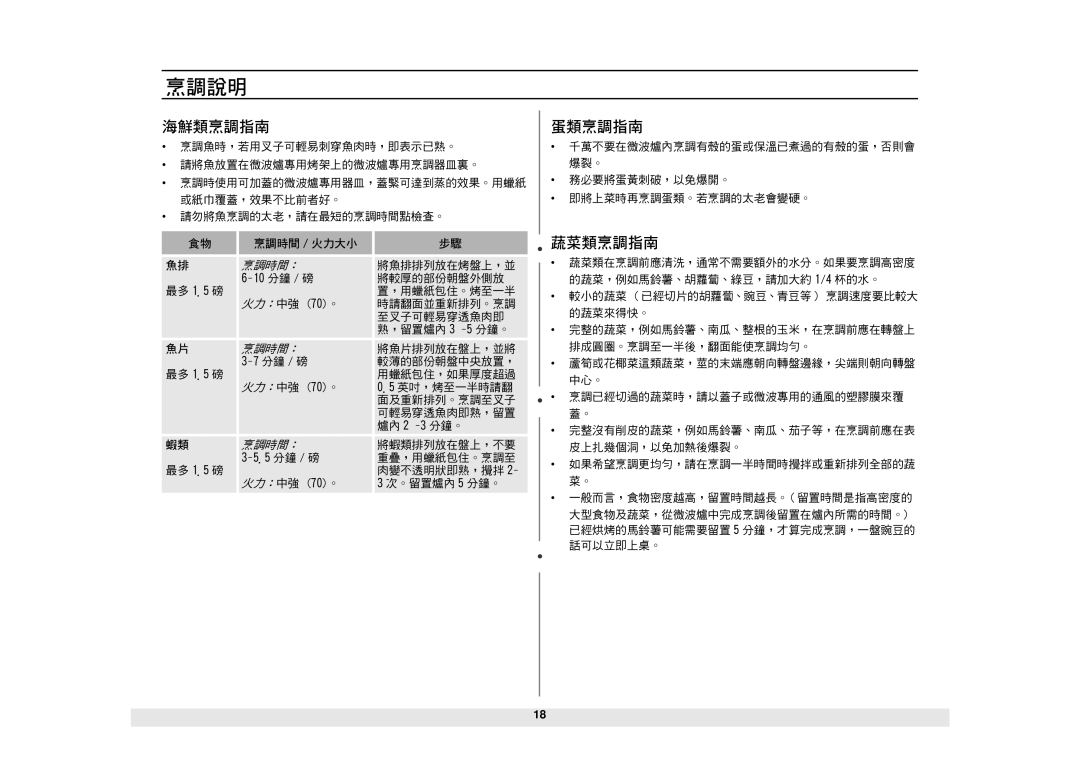 Samsung MW1060WA/KON manual 