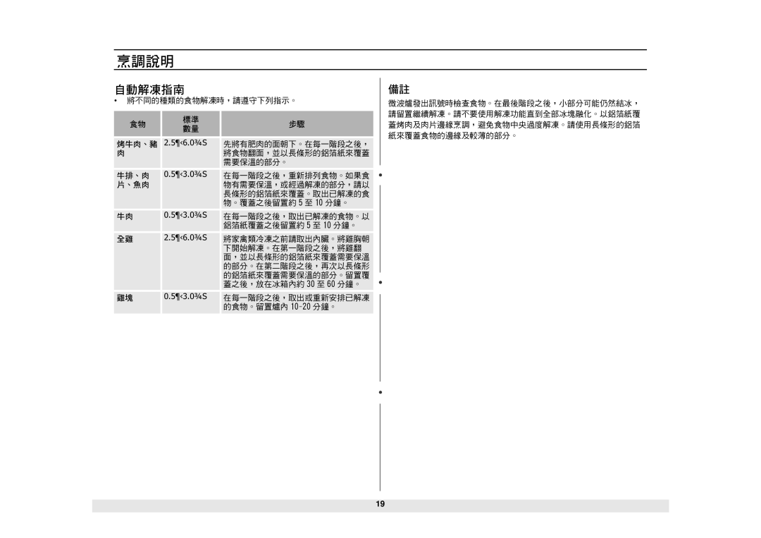 Samsung MW1060WA/KON manual 4567YZ 