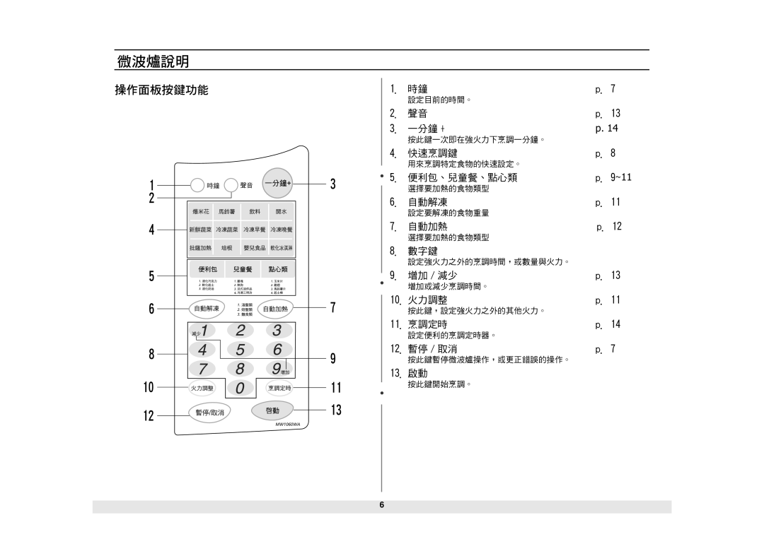 Samsung MW1060WA/KON manual ~11 