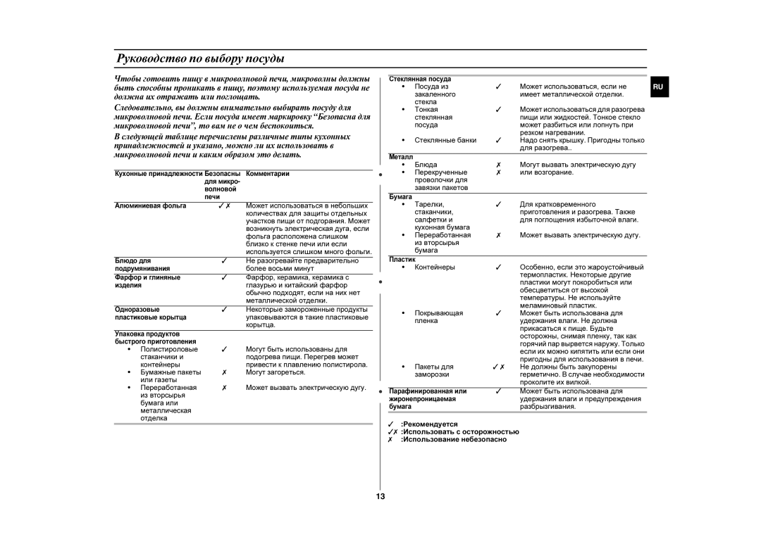 Samsung MW107LR-S/SBW, MW107LR-S/BWT manual Руководство по выбору посуды 