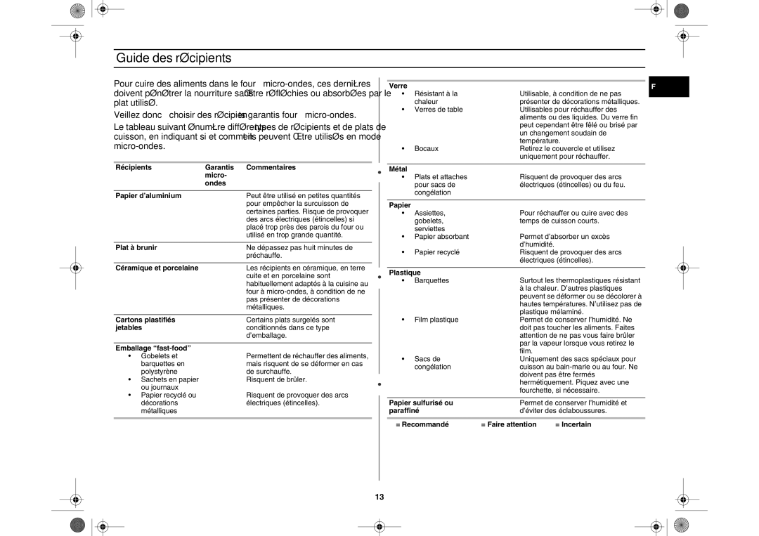 Samsung MW107W/XEF manual Guide des récipients 