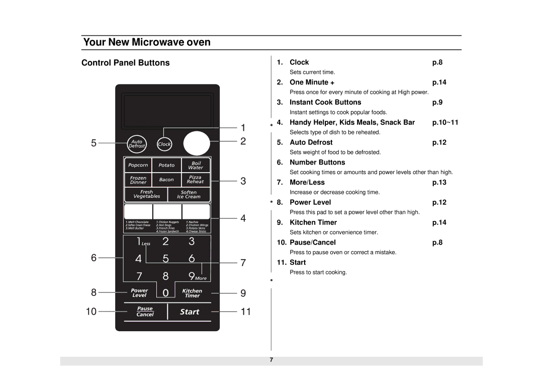 Samsung MW1080STA owner manual Control Panel Buttons 