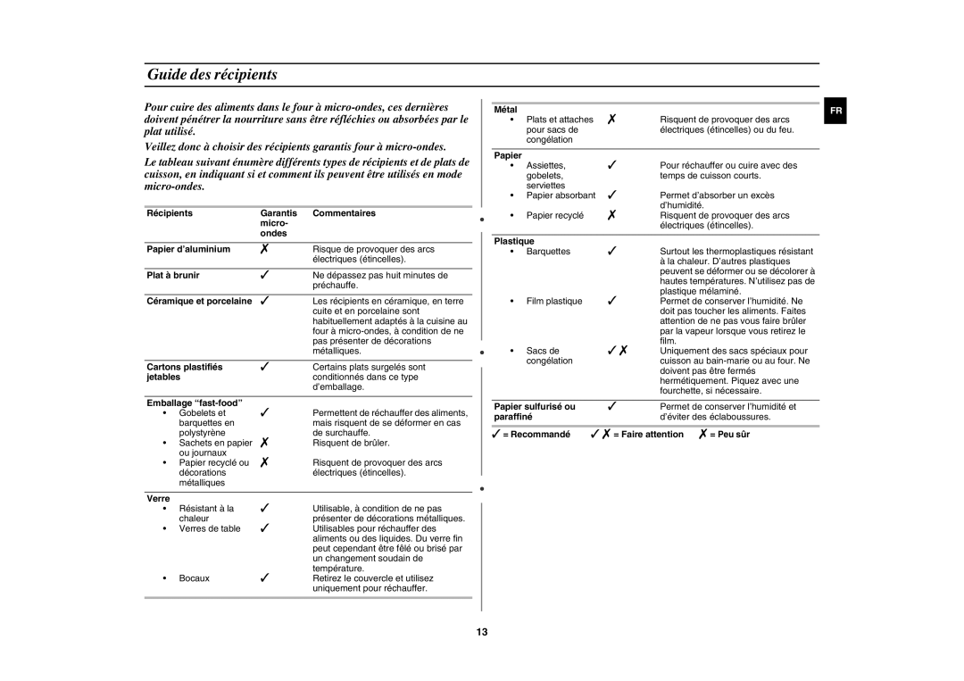 Samsung MW109M-B/XEF manual Guide des récipients 