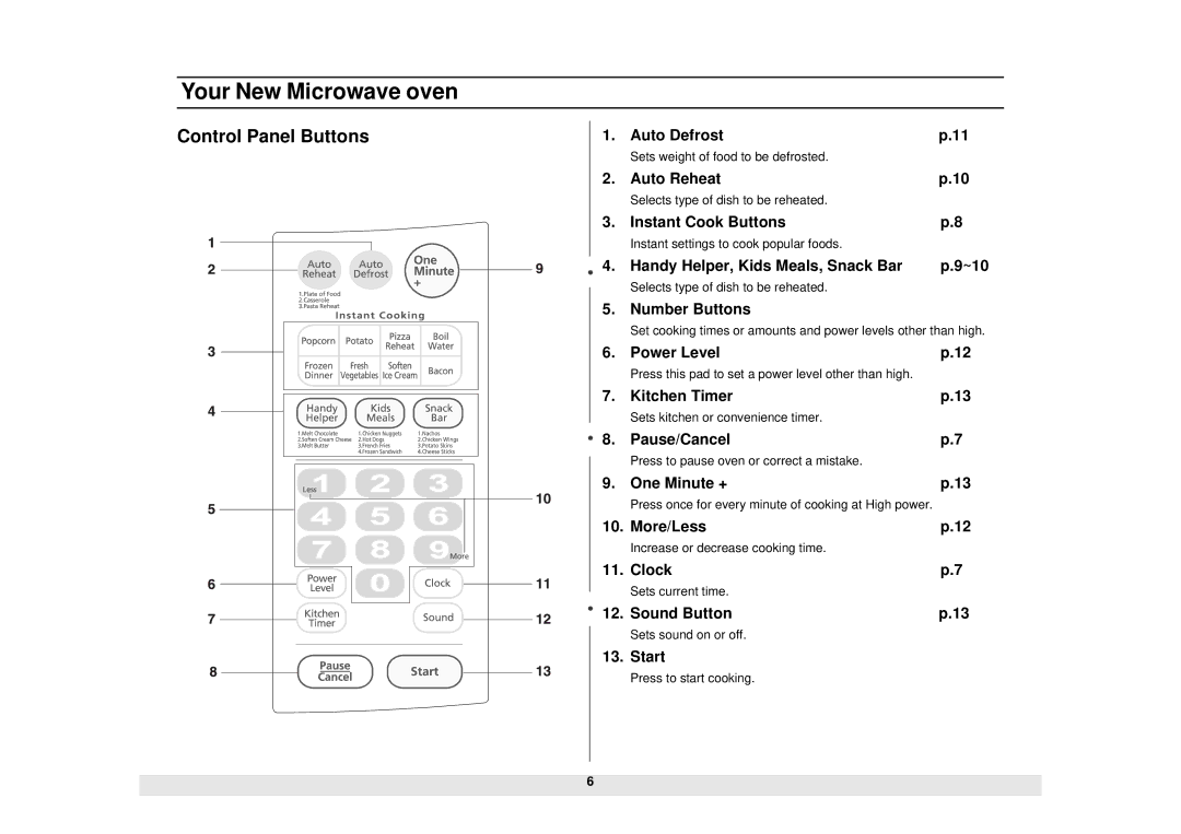 Samsung MW1135WB manual Control Panel Buttons 