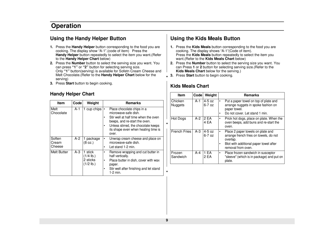 Samsung MW1135WB manual Using the Handy Helper Button, Using the Kids Meals Button, Handy Helper Chart, Kids Meals Chart 