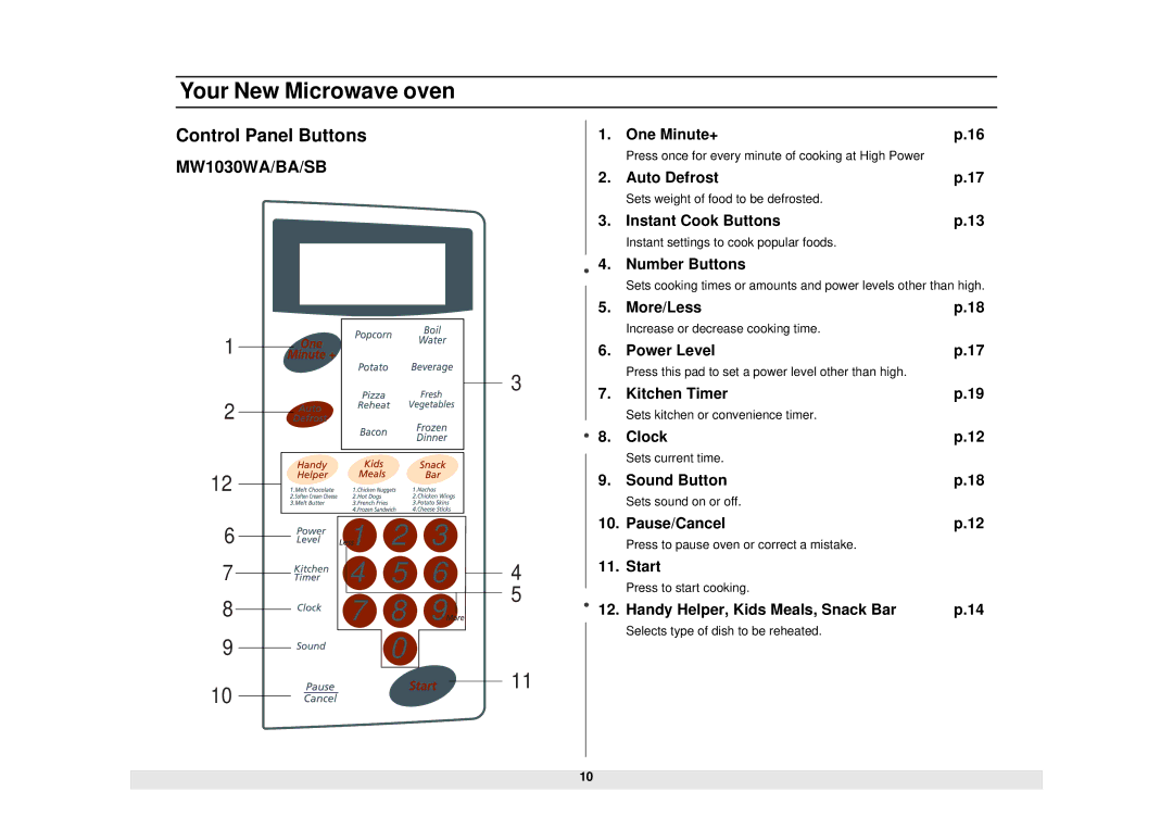 Samsung MW1255WA owner manual MW1030WA/BA/SB 