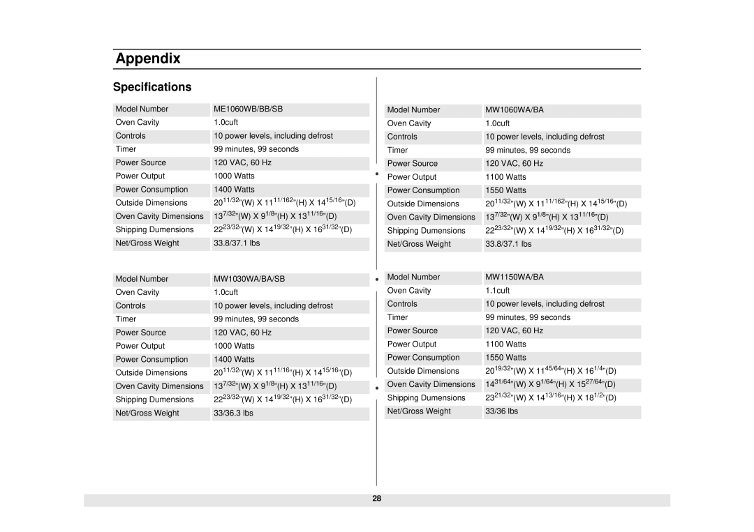 Samsung MW1255WA owner manual Specifications, ME1060WB/BB/SB 