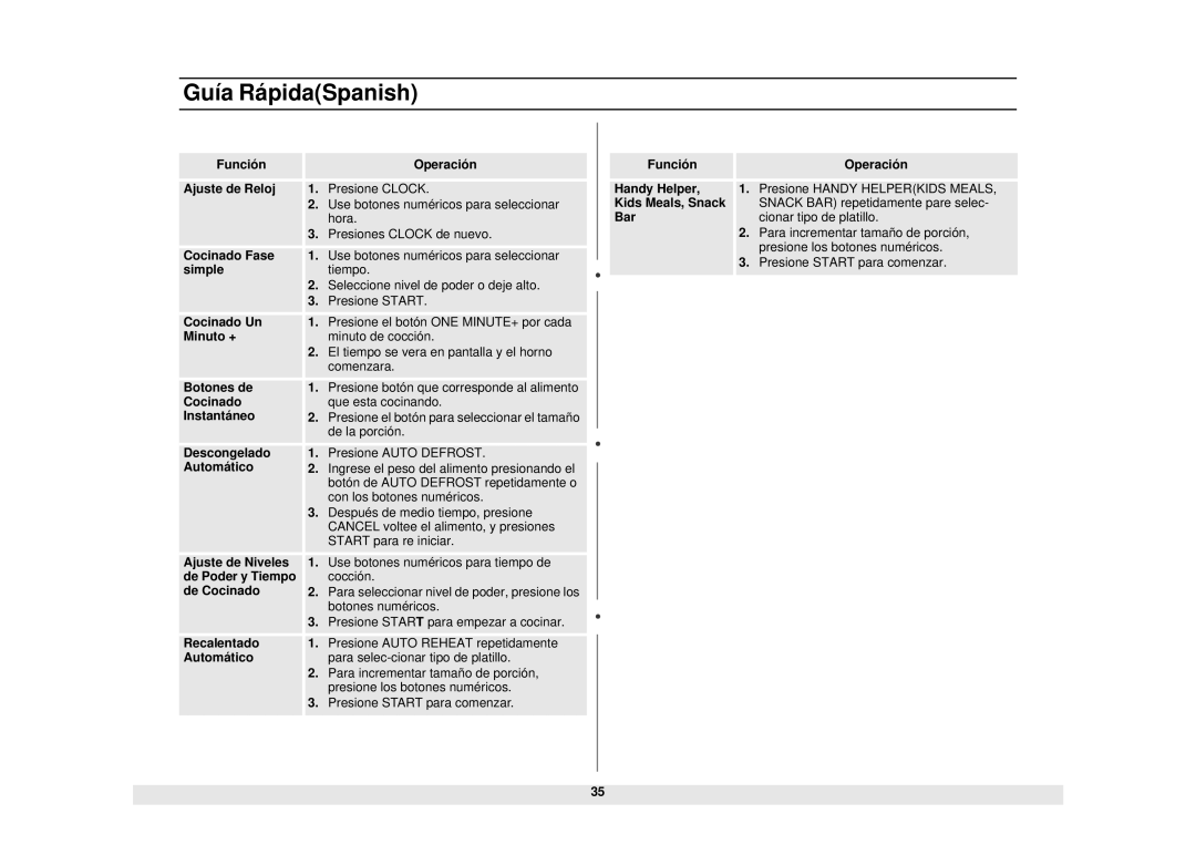 Samsung MW1255WA owner manual Guía RápidaSpanish 