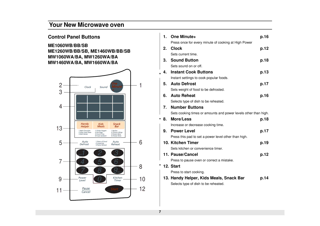 Samsung MW1255WA owner manual Control Panel Buttons 