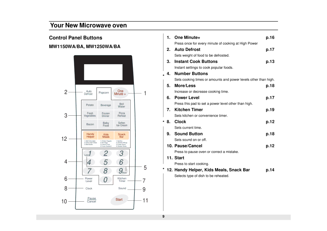 Samsung MW1255WA owner manual MW1150WA/BA, MW1250WA/BA, Minute + 