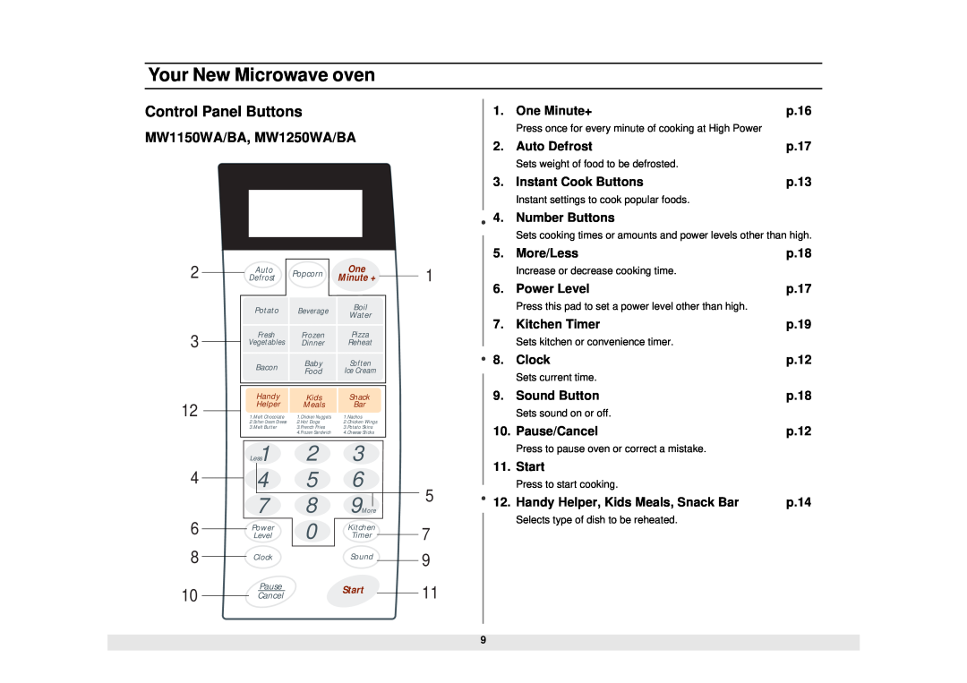 Samsung MW1255WA owner manual MW1150WA/BA, MW1250WA/BA, Your New Microwave oven 