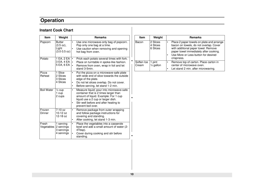 Samsung MW1280STA, MW1180STA manual Instant Cook Chart, Weight Remarks 