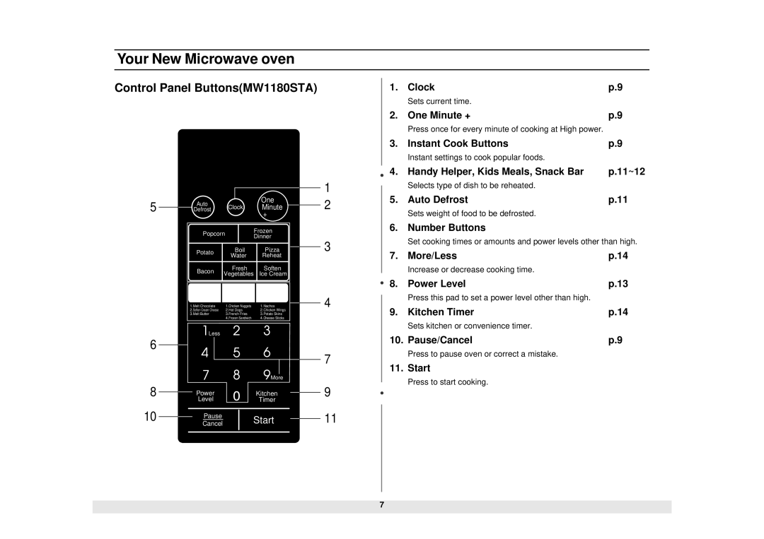 Samsung MW1280STA manual Control Panel ButtonsMW1180STA, One Auto Clock Minute2 