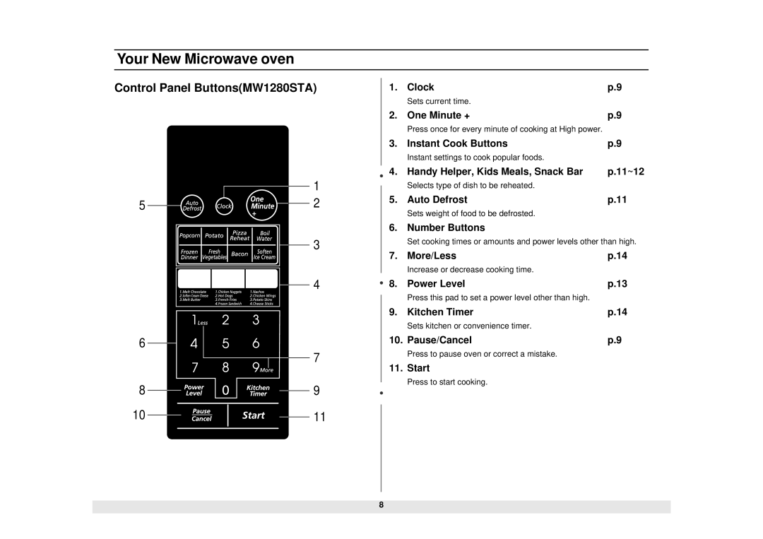 Samsung MW1180STA manual Control Panel ButtonsMW1280STA 