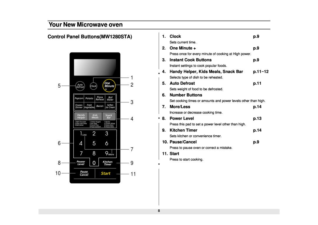 Samsung MW1180STA manual Control Panel ButtonsMW1280STA, Your New Microwave oven 