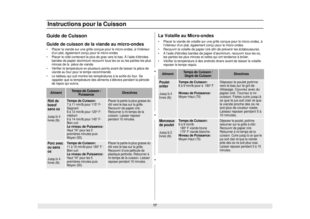 Samsung MW1281STB manual Guide de Cuisson, Guide de cuisson de la viande au micro-ondes, La Volaille au Micro-ondes 