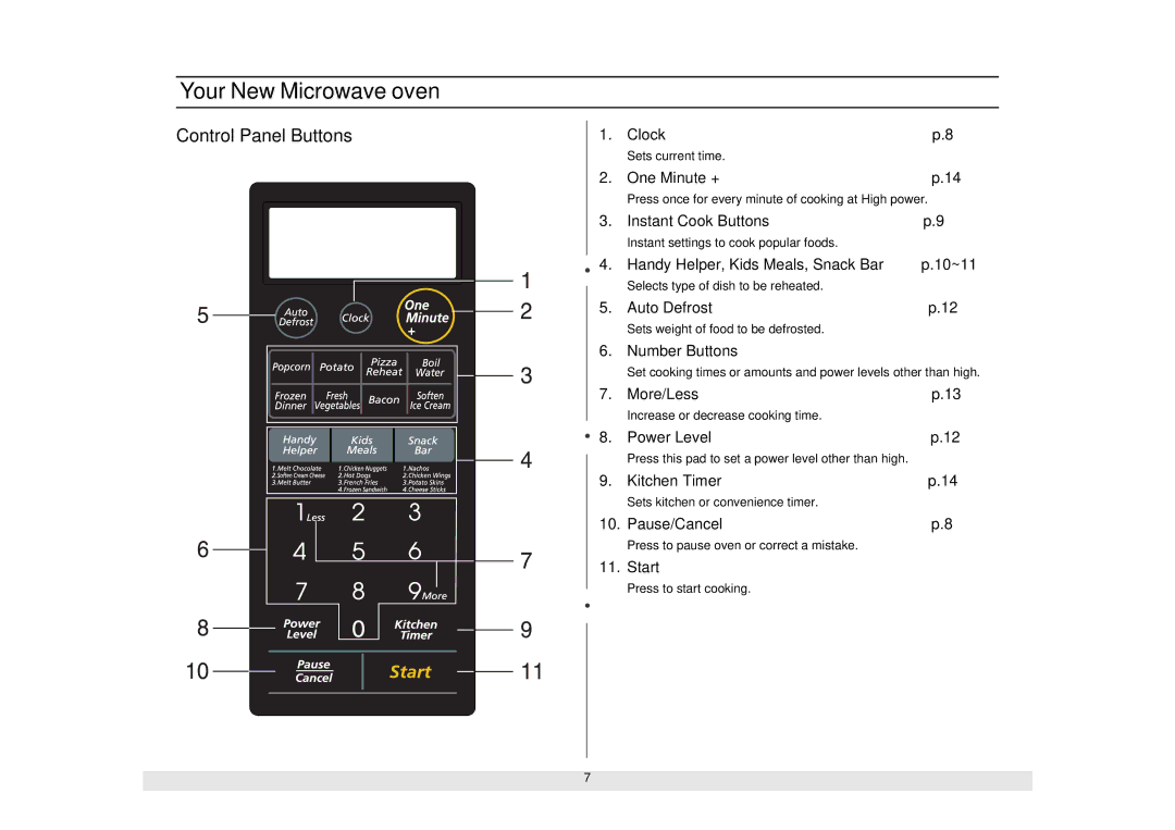 Samsung MW1281STB manual Control Panel Buttons 