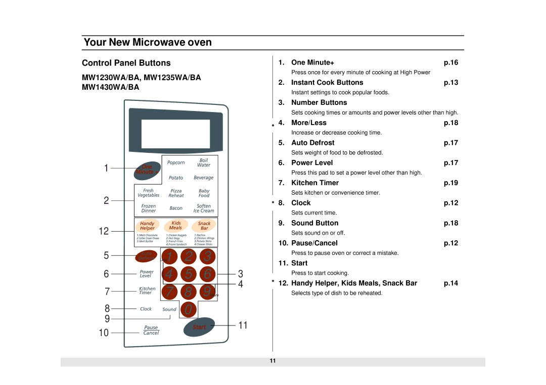 Samsung MW1430WA/BA, MW1255WA/BA, MW1250WA/BA, MW1260WA/BA, MW1150WA/BA, MW1060WA/BA, MW1660WA/BA manual MW1230WA/BA, MW1235WA/BA 