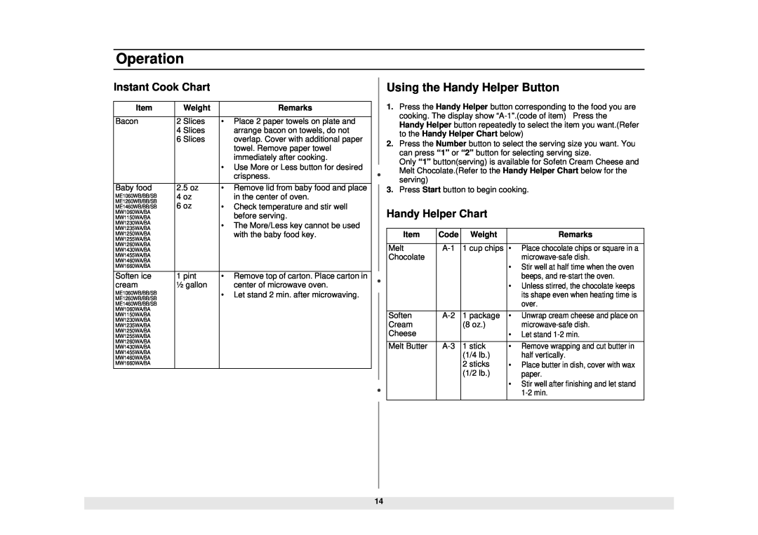 Samsung MW1260WA/BA, MW1430WA/BA manual Using the Handy Helper Button, Instant Cook Chart, Handy Helper Chart, Operation 