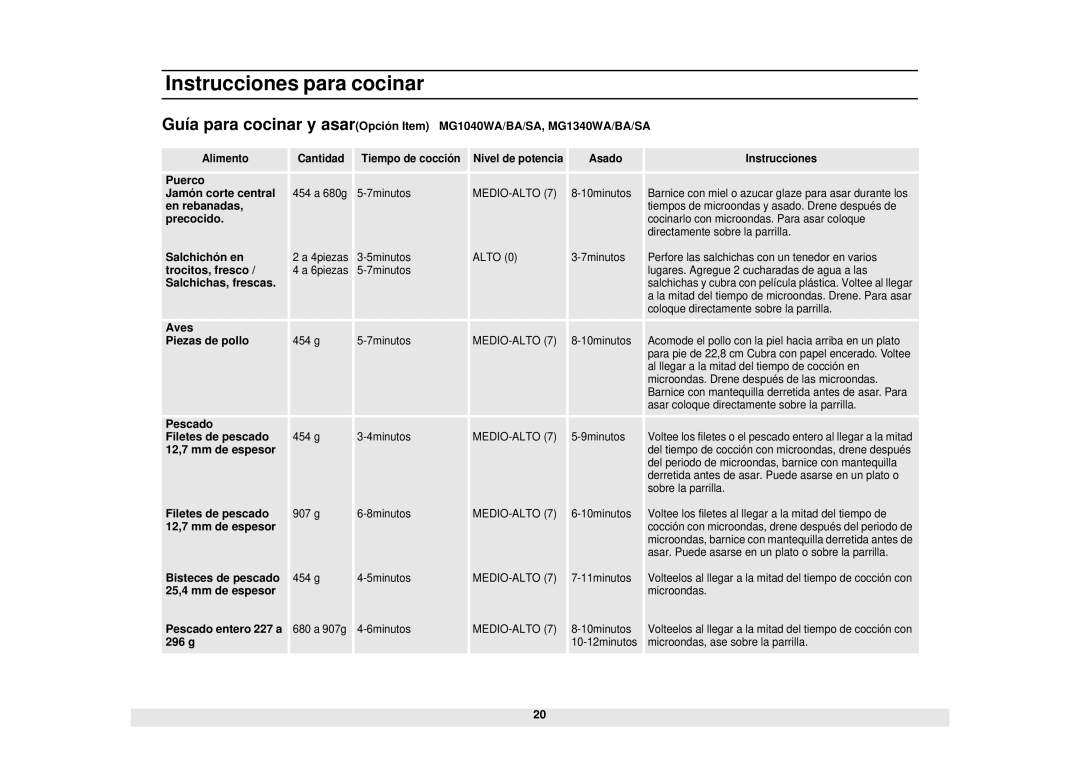 Samsung MW1440WA/BA/SA manual Puerco Jamó n corte central, En rebanadas, Precocido, Salchichó n en, Trocitos, fresco, 296 g 