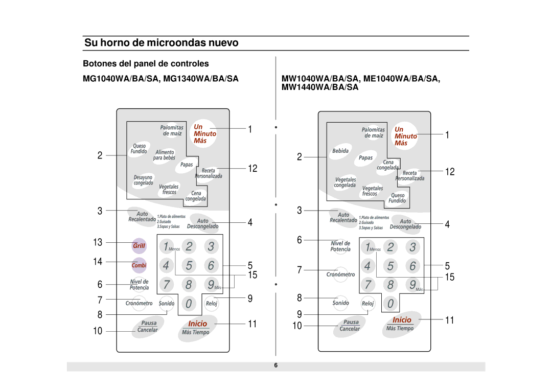 Samsung MW1040WA/BA/SA, MW1440WA/BA/SA, MG1040WA/BA/SA, ME1040WA/BA/SA, MG1340WA/BA/SA manual Botones del panel de controles 