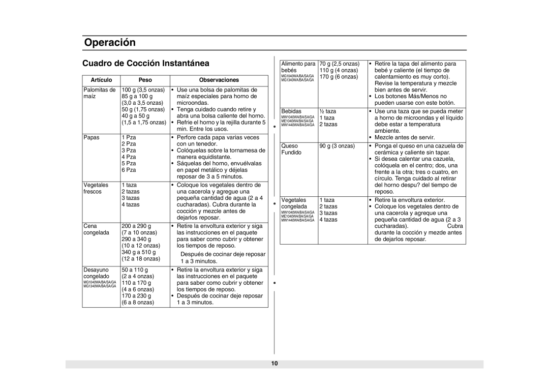 Samsung MW1440WA/BA/SA/GA, ME1040WA/BA/SA/GA, MG1340WA/BA/SA/GA Cuadro de Cocción Instantánea, Artículo Peso Observaciones 