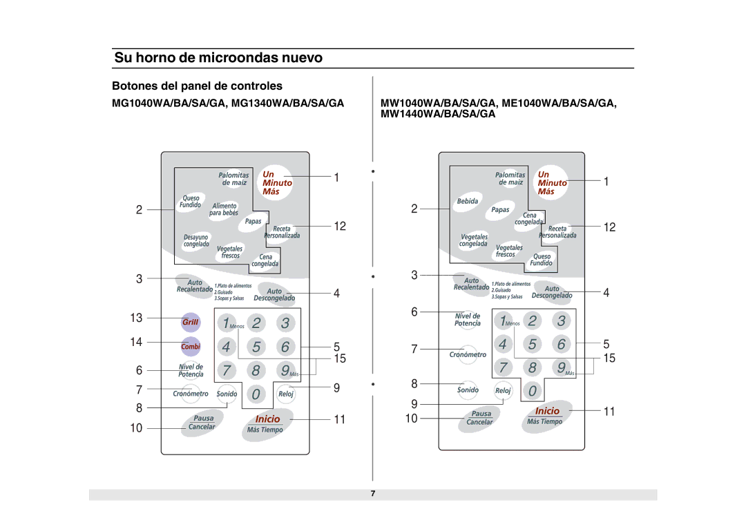 Samsung MG1340WA/BA/SA/GA, MW1440WA/BA/SA/GA, ME1040WA/BA/SA/GA, MG1040WA/BA/SA/GA manual Botones del panel de controles 