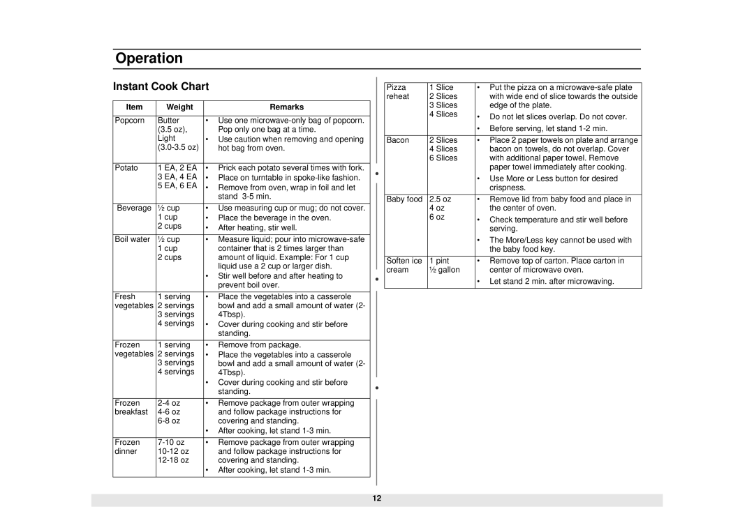 Samsung MW1480STA manual Instant Cook Chart, Weight Remarks 