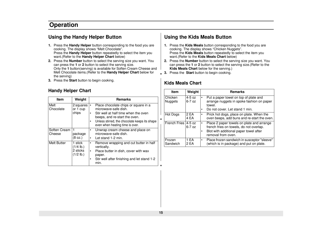 Samsung MW1480STA manual Using the Handy Helper Button, Using the Kids Meals Button, Handy Helper Chart, Kids Meals Chart 