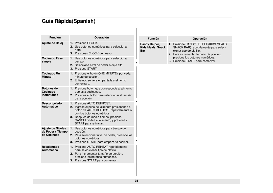 Samsung MW1480STA manual Guía RápidaSpanish 