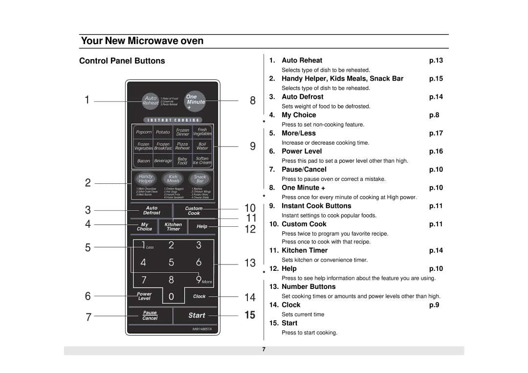 Samsung MW1480STA manual Control Panel Buttons 