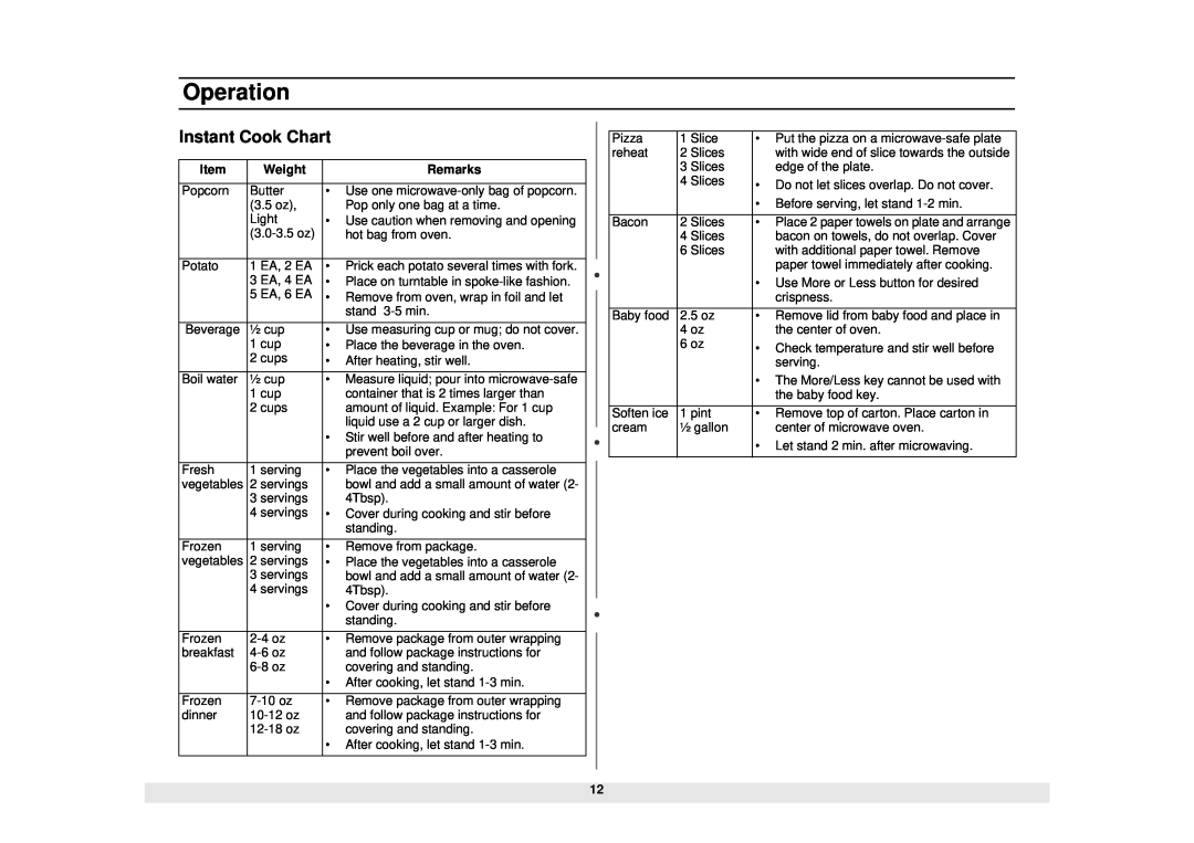 Samsung MW1480STA manual Instant Cook Chart, Operation, Weight, Remarks 