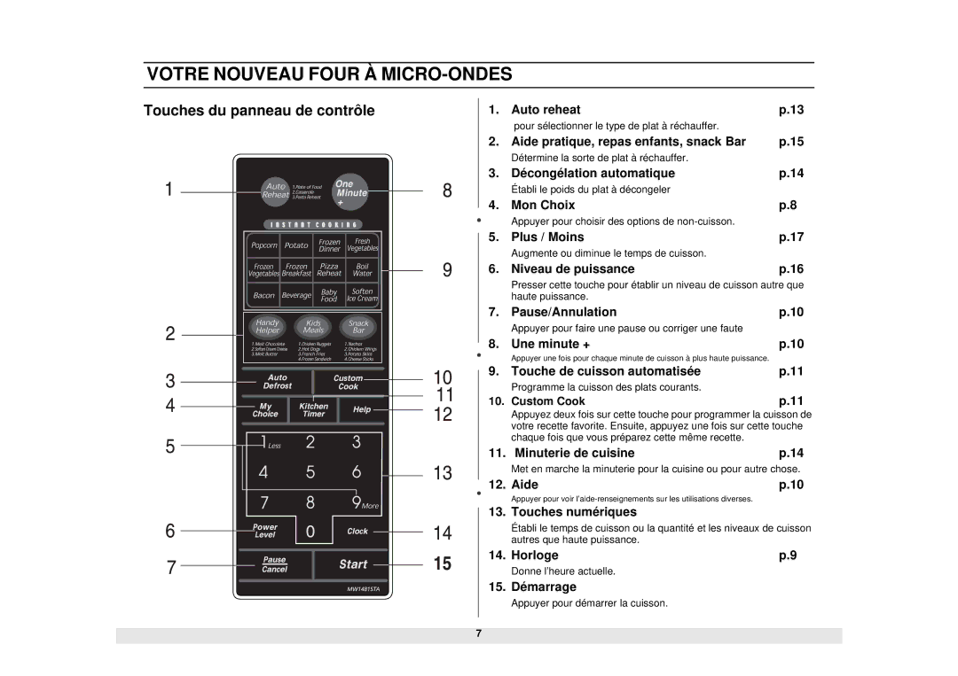 Samsung DE68-02331A, MW1481STA manual Touches du panneau de contrôle 