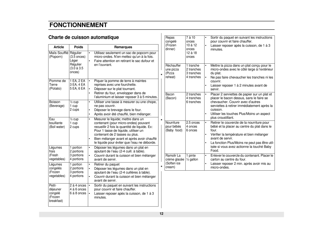 Samsung MW1481STA, DE68-02331A manual Charte de cuisson automatique, Article Poids Remarques 