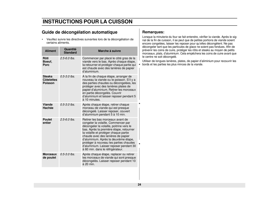 Samsung MW1481STA, DE68-02331A manual Guide de décongélation automatique, Remarques 