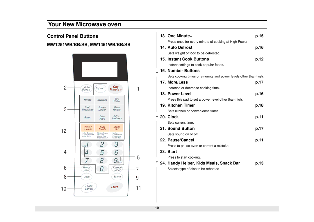 Samsung MW1960WA, MW1960SA, MW1451BB, MW1030SA, MW1251BB, MW1430BA, MW1430SA, MW1430WA MW1251WB/BB/SB, MW1451WB/BB/SB 