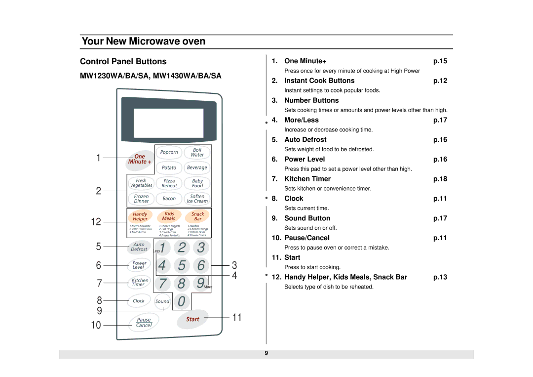 Samsung MW1251WB, MW1960WA, MW1960SA, MW1451BB, MW1030SA, MW1251BB, MW1430BA, MW1430SA, MW1251SB MW1230WA/BA/SA, MW1430WA/BA/SA 