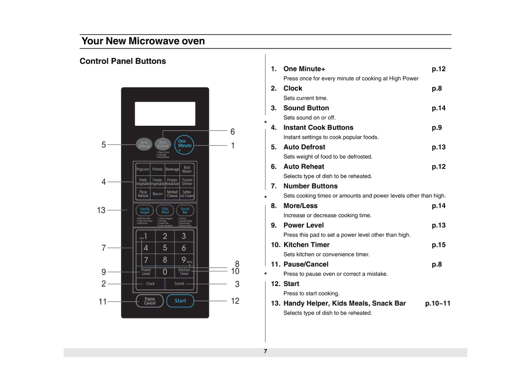 Samsung MW1980STD owner manual Control Panel Buttons 