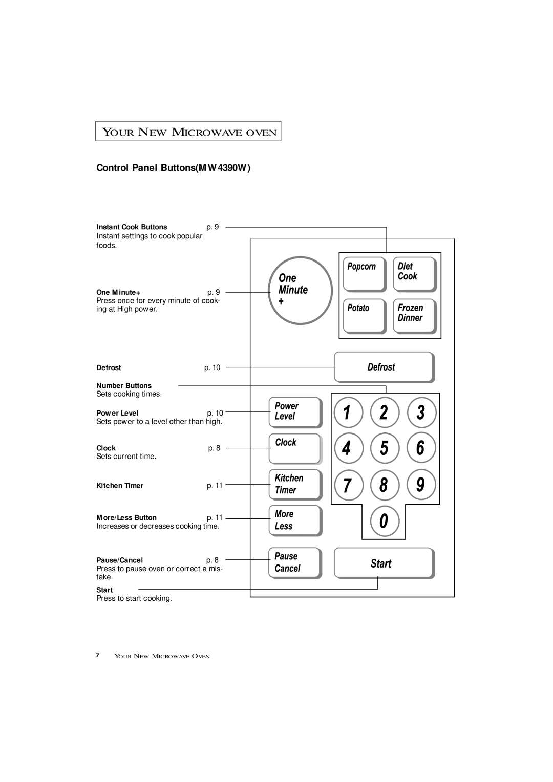 Samsung MW4090W, ME4096W owner manual Control Panel ButtonsMW4390W 