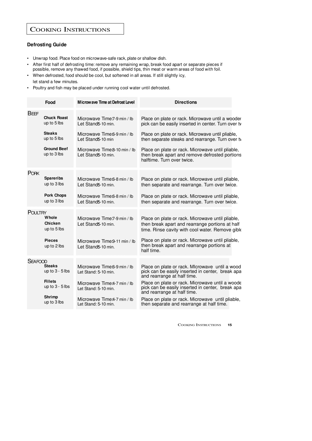 Samsung MW4699S, MW4688BA owner manual Defrosting Guide, Food, Ground Beef, Spareribs, Fillets 