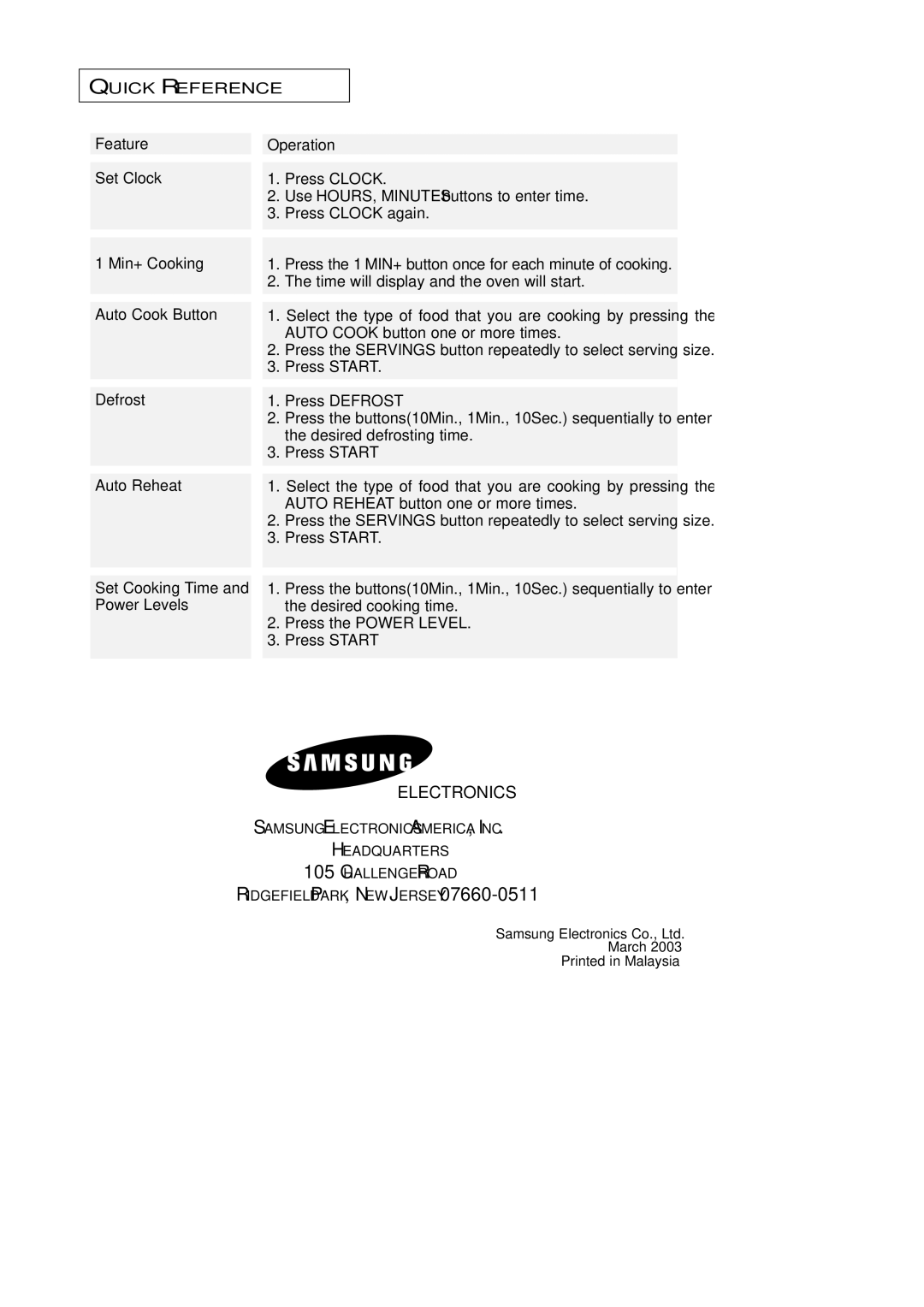 Samsung MW4699S, MW4688BA Feature Operation Set Clock, Min+ Cooking, Auto Cook Button, Defrost, Auto Reheat, Power Levels 