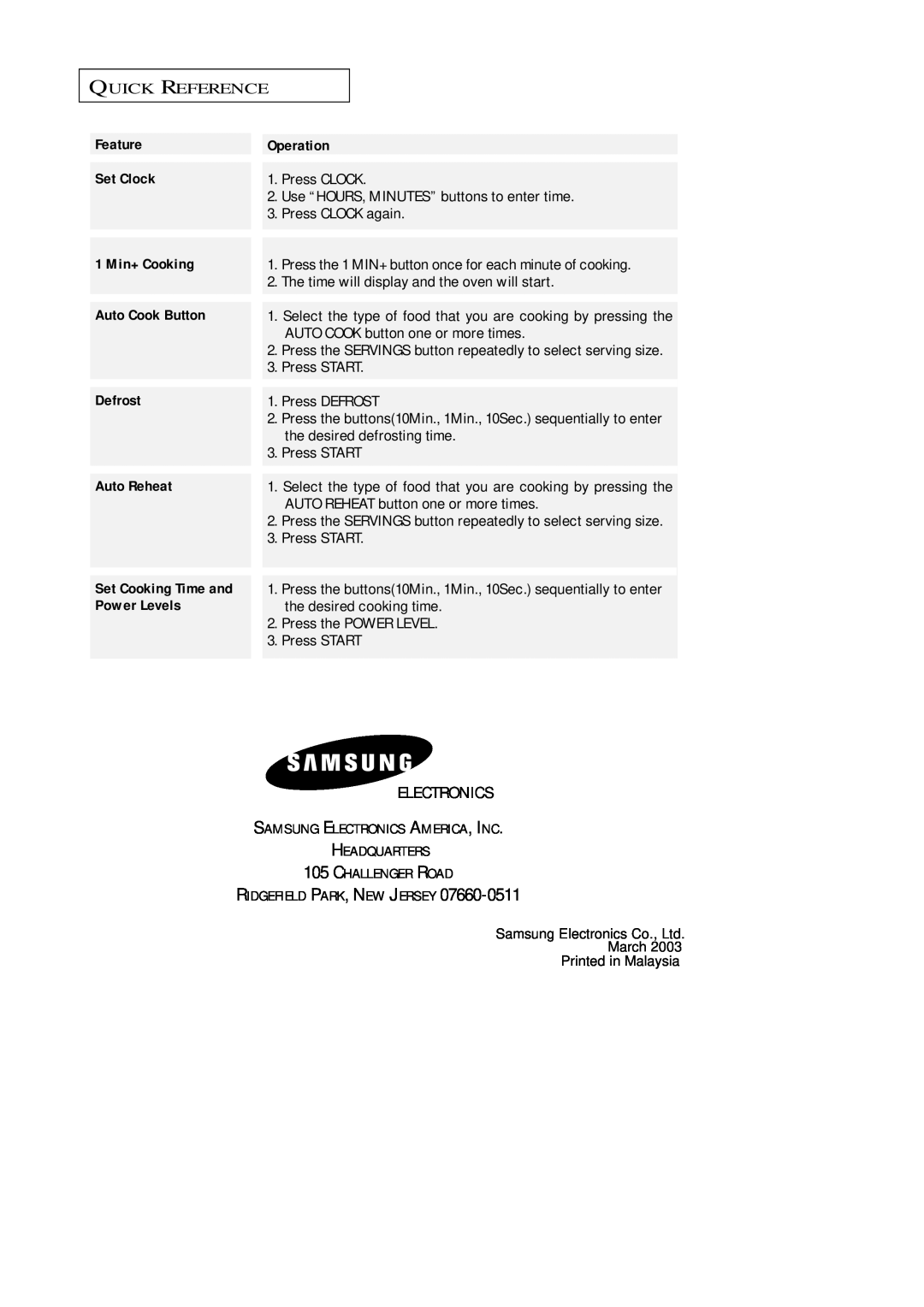 Samsung MW4699S Electronics, Feature, Operation, Set Clock, 1 Min+ Cooking, Auto Cook Button, Defrost, Auto Reheat 