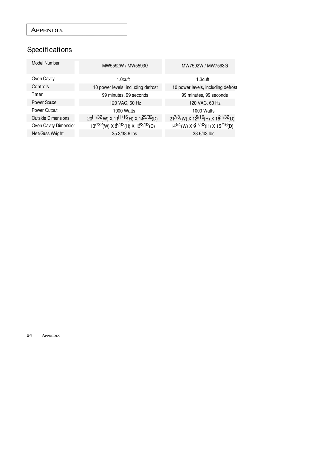 Samsung MW5592W, MW5593G, MW7593G Model Number, Oven Cavity, Controls, Timer, Power Source, Power Output, Net/Gross Weight 