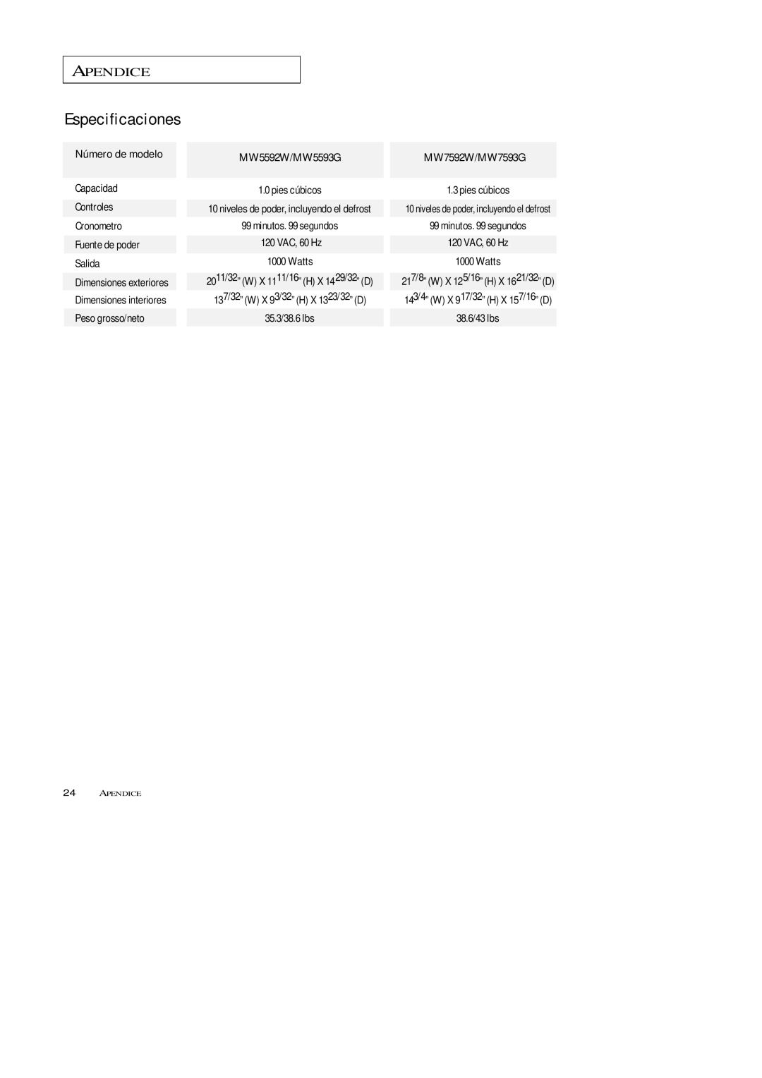 Samsung MW5592W/MW5593G MW7592W/MW7593G Capacidad, Controles, Cronometro, Fuente de poder, Salida, Peso grosso/neto 