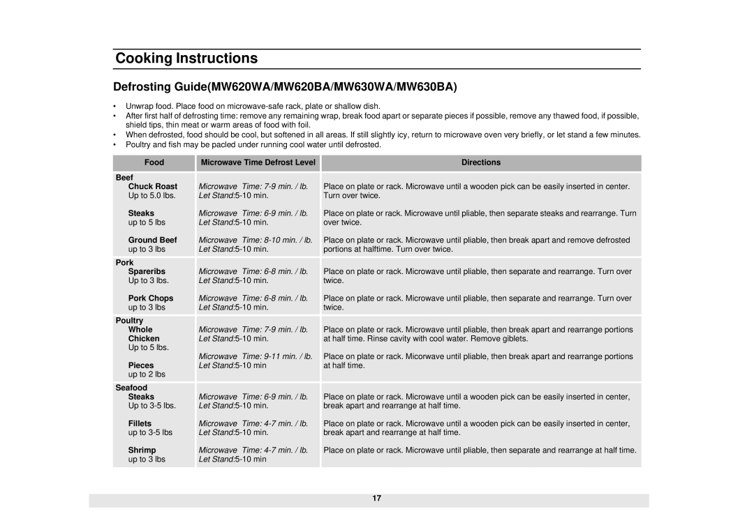 Samsung MW610WA, MW610BA manual Defrosting GuideMW620WA/MW620BA/MW630WA/MW630BA, Ground Beef 