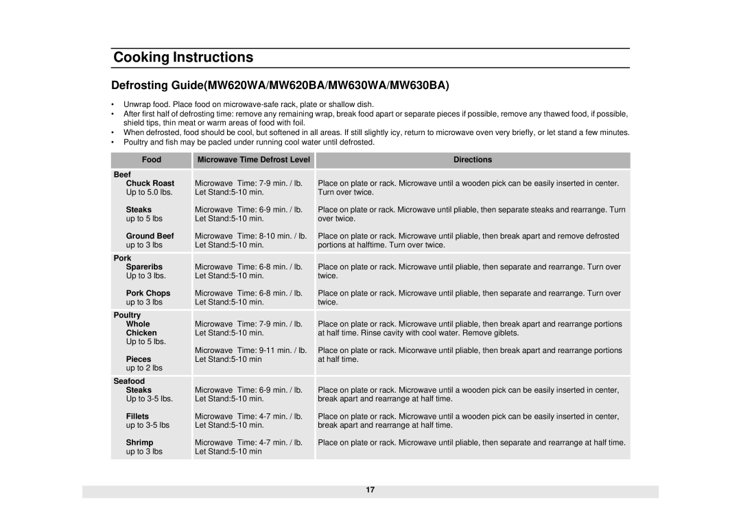 Samsung MW630WA/KON manual Defrosting GuideMW620WA/MW620BA/MW630WA/MW630BA, Ground Beef 