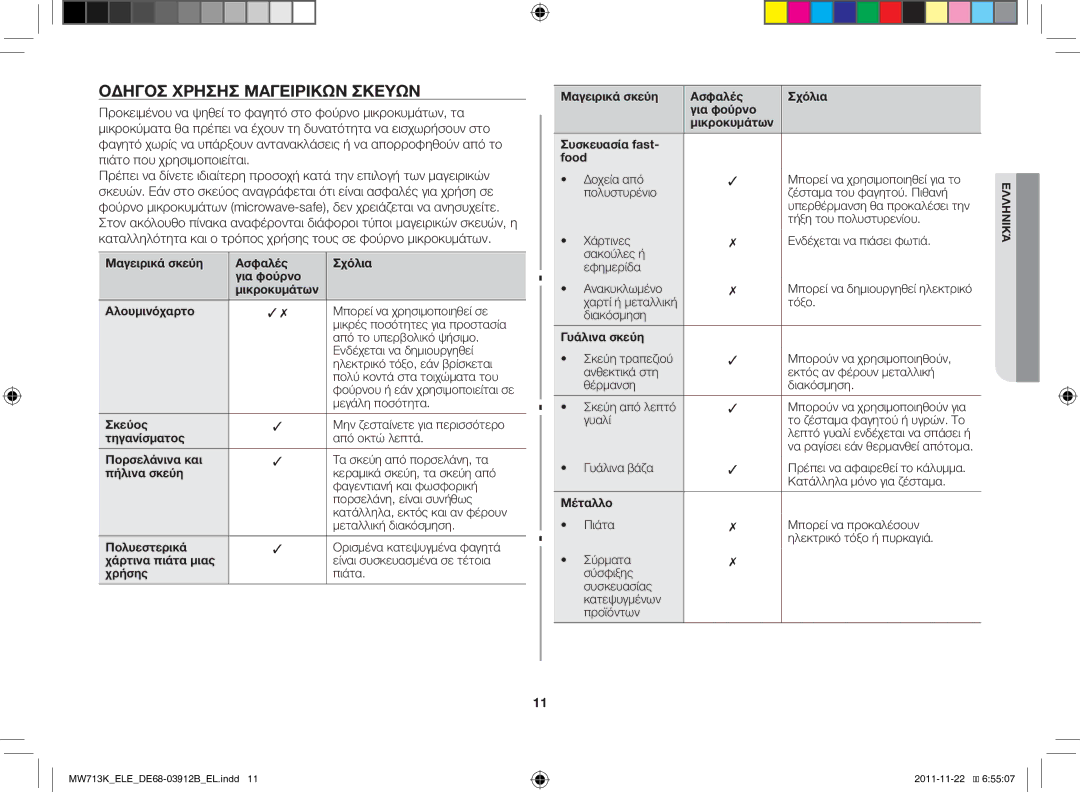 Samsung MW711K-S/ELE manual Οδηγός χρήσης μαγειρικών σκευών 