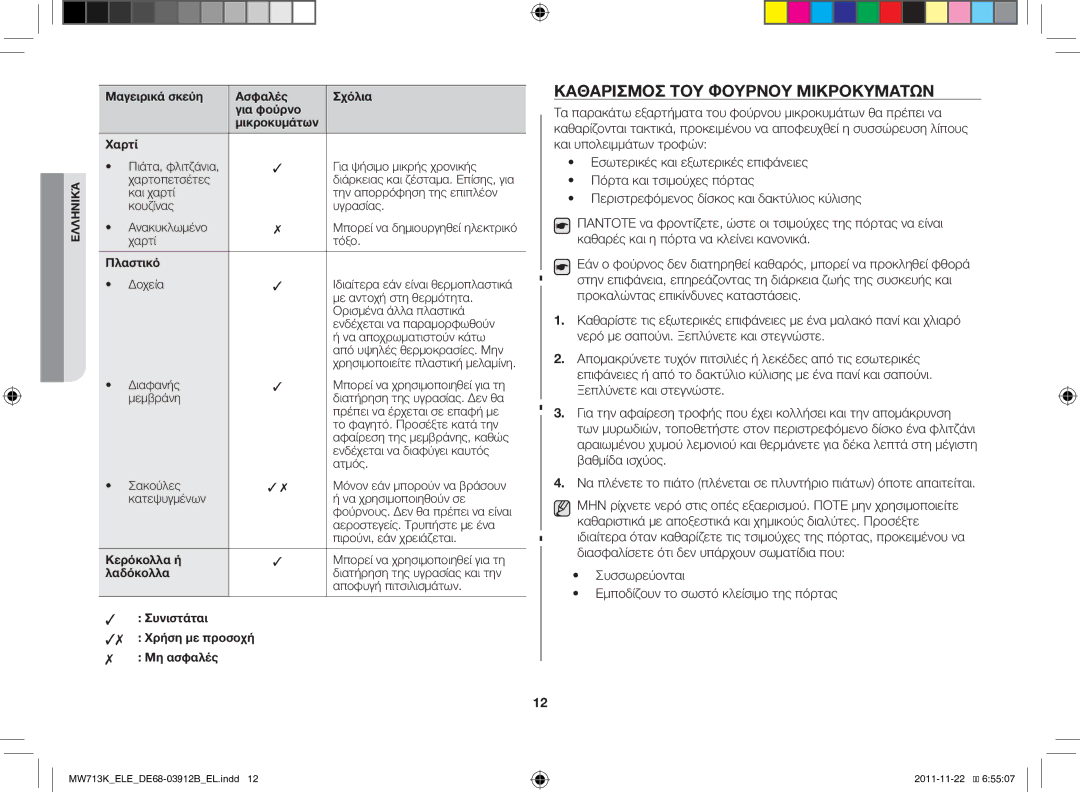 Samsung MW711K-S/ELE manual Καθαρισμός του φούρνου μικροκυμάτων, Πλαστικό, Κερόκολλα ή, Λαδόκολλα 