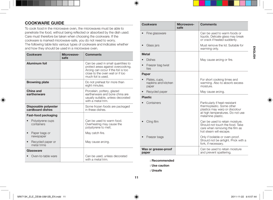 Samsung MW711K/ELE, MW713K/ELE, MW712K/BAL manual Cookware guide 