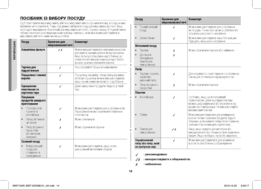 Samsung MW712AR/BWT manual Посібник ІЗ Вибору Посуду 